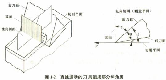 木材切片機切削方向 木材切片機切削方向