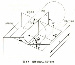 木材切片機 木材切片機