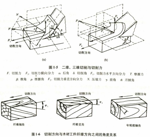 木材切片機 木材切片機