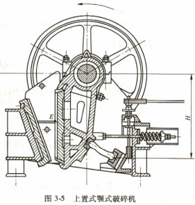 上置式顎式破碎機 上置式顎式破碎機