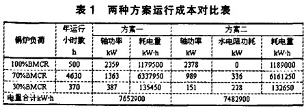 風(fēng)機 風(fēng)機