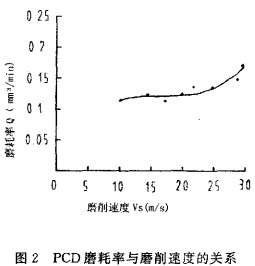 木材削片機 木材削片機