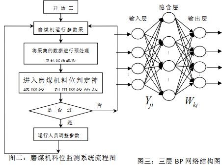 球磨機 球磨機