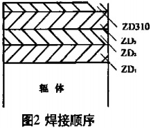球磨機(jī),雷蒙磨 球磨機(jī),雷蒙磨