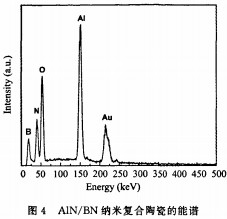 球磨機雷蒙磨 球磨機雷蒙磨