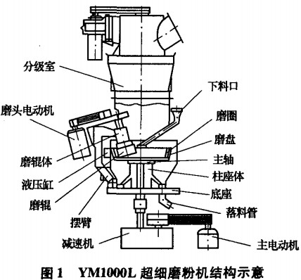 破碎機粉碎機 破碎機粉碎機