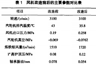 風(fēng)機 風(fēng)機