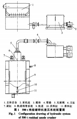破碎機(jī) 破碎機(jī)