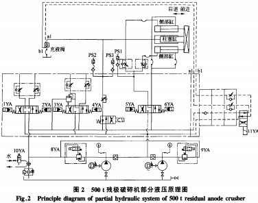 破碎機(jī) 破碎機(jī)