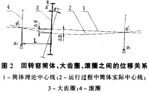 回轉(zhuǎn)窯烘干機(jī)干燥機(jī) 回轉(zhuǎn)窯烘干機(jī)干燥機(jī)