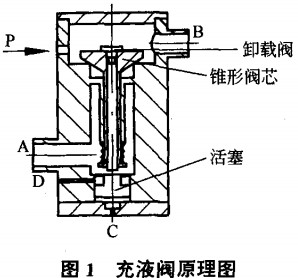 破碎機 破碎機