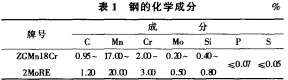 錘式破碎機 錘式破碎機