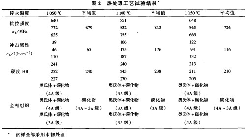 錘式破碎機 錘式破碎機