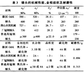 錘式破碎機 錘式破碎機