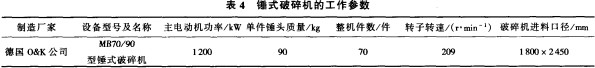 破碎機 破碎機
