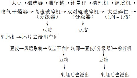 破碎機 破碎機