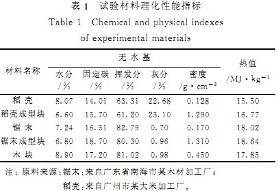 顆粒機飼料顆粒機 顆粒機飼料顆粒機