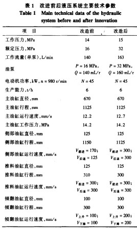 破碎機(jī)顎式破碎機(jī) 破碎機(jī)顎式破碎機(jī)
