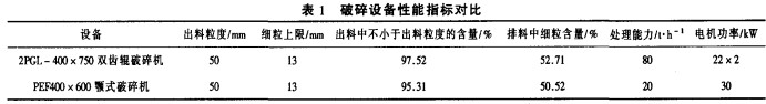破碎機顆粒機 破碎機顆粒機