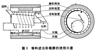 球磨機(jī)顆粒機(jī) 球磨機(jī)顆粒機(jī)