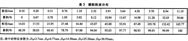 球磨機(jī)顆粒機(jī) 球磨機(jī)顆粒機(jī)