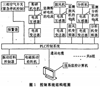 雷蒙磨顆粒機(jī) 雷蒙磨顆粒機(jī)