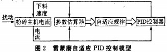 雷蒙磨顆粒機(jī) 雷蒙磨顆粒機(jī)
