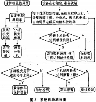 雷蒙磨顆粒機(jī) 雷蒙磨顆粒機(jī)