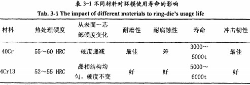 顆粒機(jī)顆粒機(jī)環(huán)模 顆粒機(jī)顆粒機(jī)環(huán)模