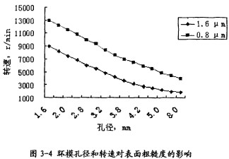 顆粒機(jī)顆粒機(jī)環(huán)模 顆粒機(jī)顆粒機(jī)環(huán)模
