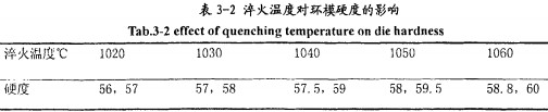 顆粒機(jī)顆粒機(jī)環(huán)模 顆粒機(jī)顆粒機(jī)環(huán)模
