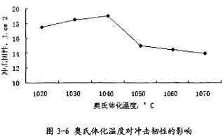 顆粒機(jī)顆粒機(jī)環(huán)模 顆粒機(jī)顆粒機(jī)環(huán)模