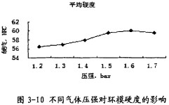 顆粒機顆粒機環(huán)模 顆粒機顆粒機環(huán)模