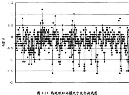 顆粒機顆粒機環(huán)模 顆粒機顆粒機環(huán)模