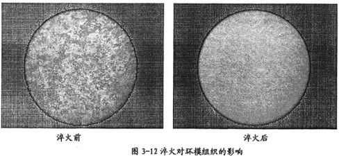 顆粒機顆粒機環(huán)模 顆粒機顆粒機環(huán)模