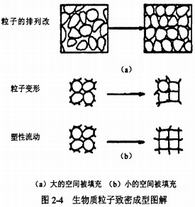 顆粒機(jī)秸稈壓塊機(jī) 顆粒機(jī)秸稈壓塊機(jī)