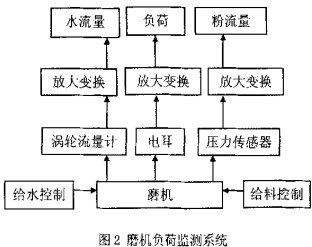 球磨機(jī)顆粒機(jī) 球磨機(jī)顆粒機(jī)