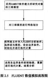 生物質鍋爐顆粒機 生物質鍋爐顆粒機