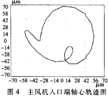 風(fēng)機(jī) 風(fēng)機(jī)