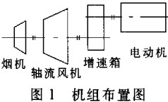風(fēng)機(jī)