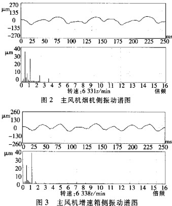 風(fēng)機(jī) 風(fēng)機(jī)