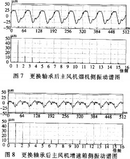 離心風(fēng)機(jī) 離心風(fēng)機(jī)