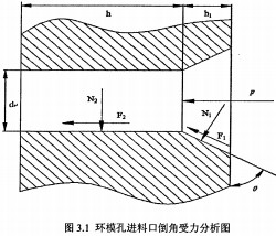 顆粒機(jī)環(huán)模?讏D 顆粒機(jī)環(huán)模?讏D