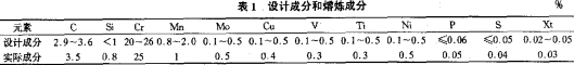 雷蒙磨粉機(jī) 雷蒙磨粉機(jī)
