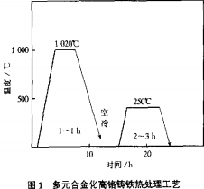 雷蒙磨粉機(jī) 雷蒙磨粉機(jī)