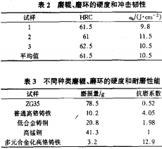 雷蒙磨粉機(jī) 雷蒙磨粉機(jī)