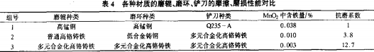 雷蒙磨粉機(jī) 雷蒙磨粉機(jī)