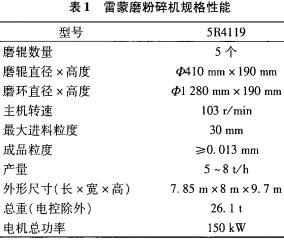 雷蒙磨粉碎機的規(guī)格性能 雷蒙磨粉碎機的規(guī)格性能