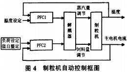 木屑制粒機(jī) 木屑制粒機(jī)