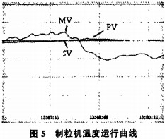 木屑制粒機(jī) 木屑制粒機(jī)
